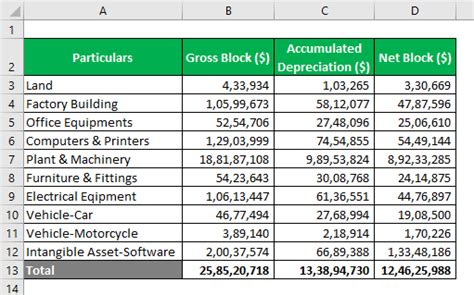 expenditure examples.